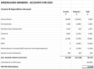 Members Finalcial Statement