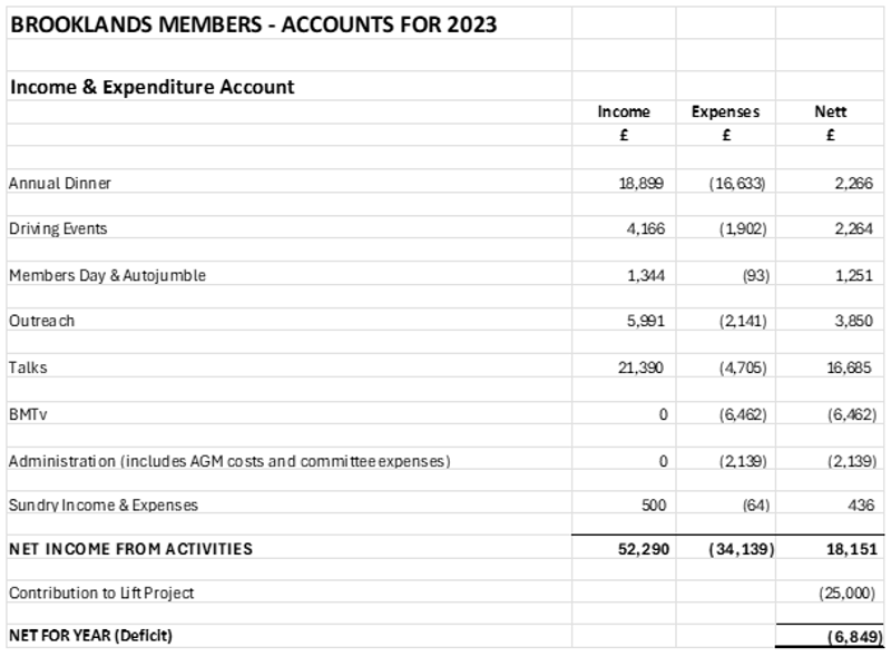 Members Finalcial Statement